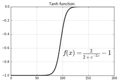 Hyperbolic Tangent (Tanh)