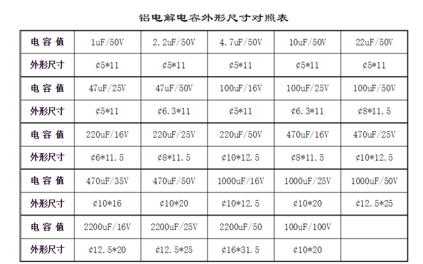 铝电解电容尺寸对照表