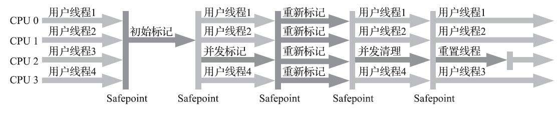 【2022】JVM常见面试真题详解