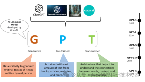 ChatGPT4+Python近红外光谱数据分析及机器学习与深度学习建模进阶应用