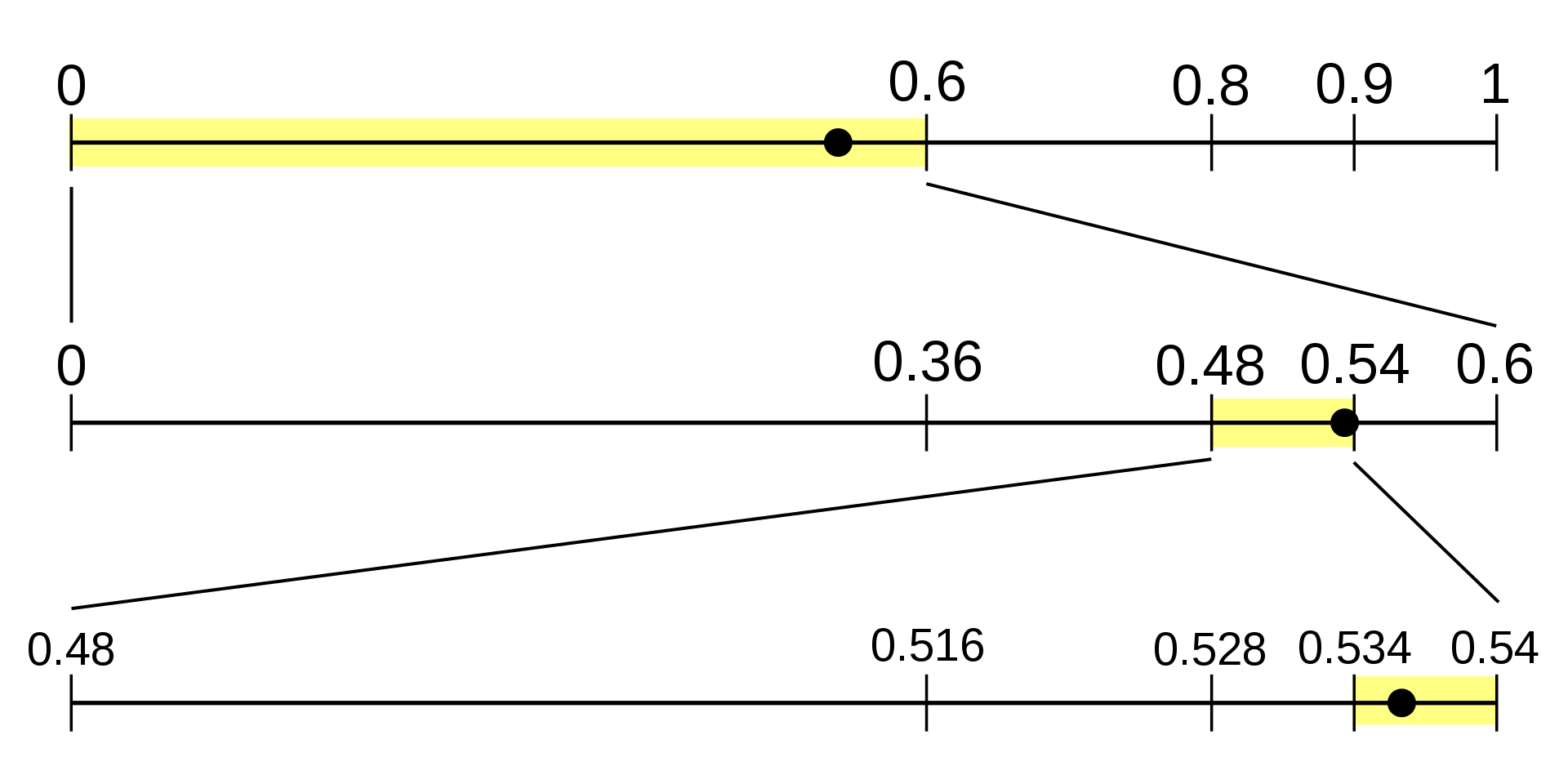 Arithmetic_encoding.svg