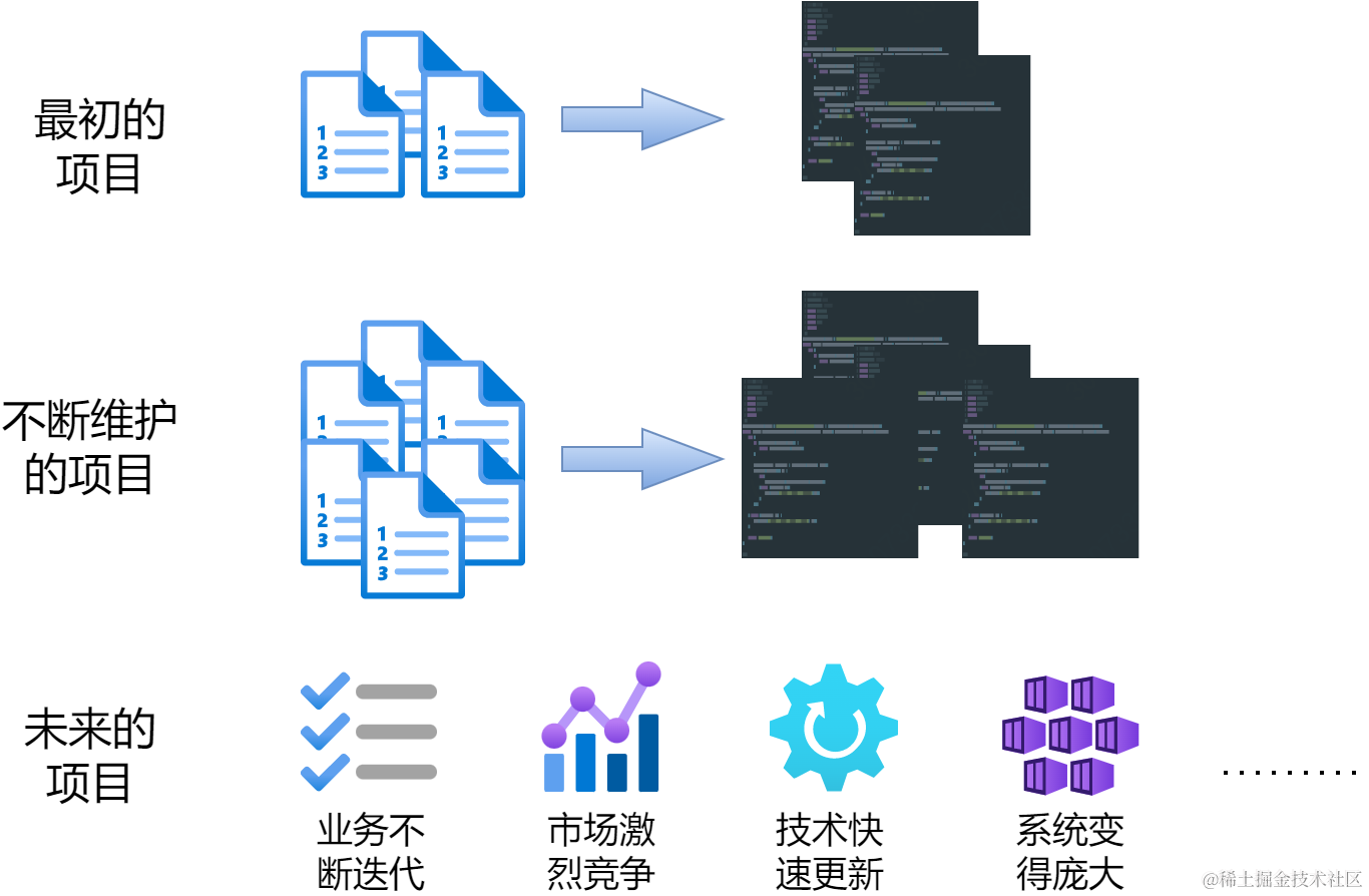 快速理解DDD领域驱动设计架构思想-基础篇 | 京东物流技术团队