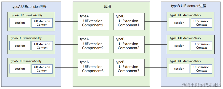 uiextability-type-processmodel