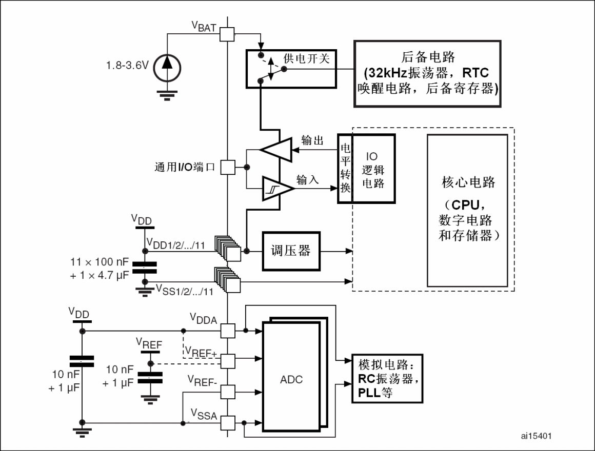 电源电路