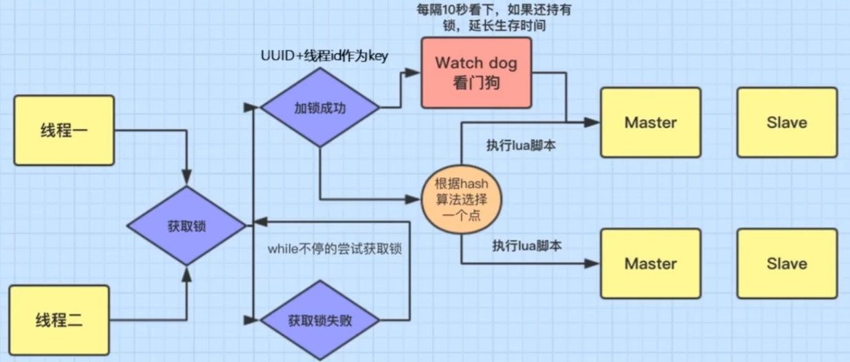 Redisson分布式锁实现及原理详解