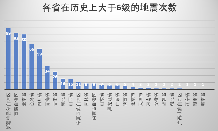 中国地震记录地图图片