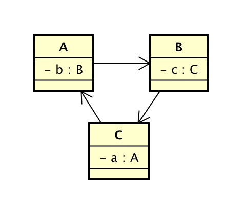 java spring bean loading spring loading bean process_loading_05