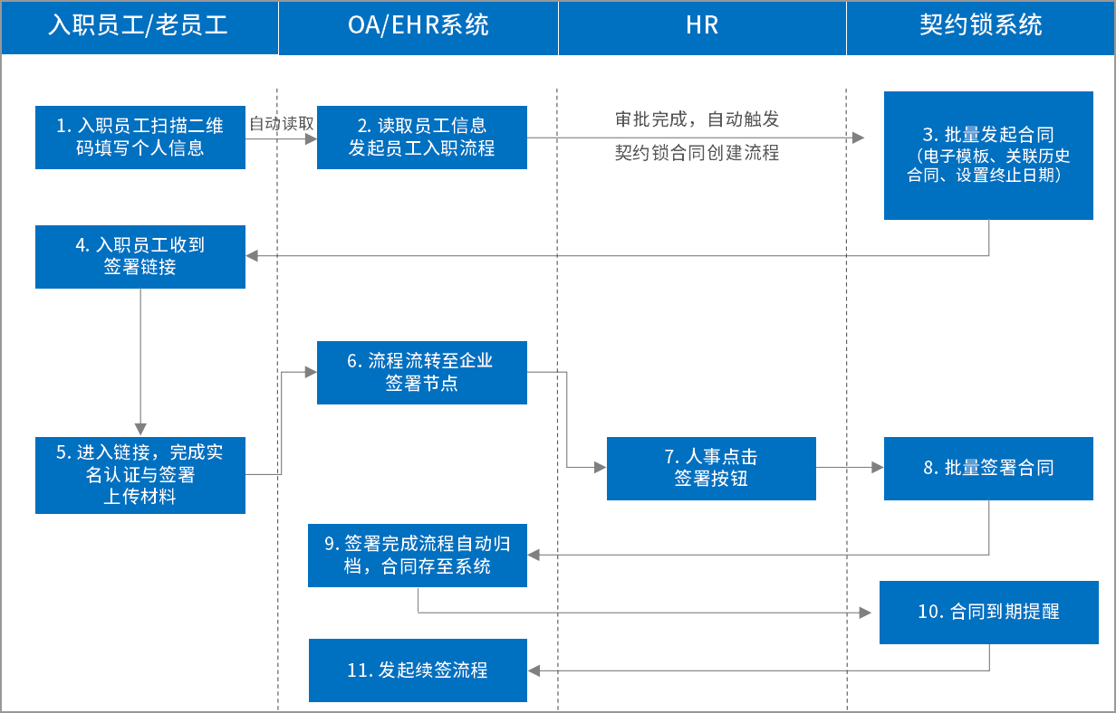 仅1年，电子劳动合同从“可以采用”实现“普及应用”