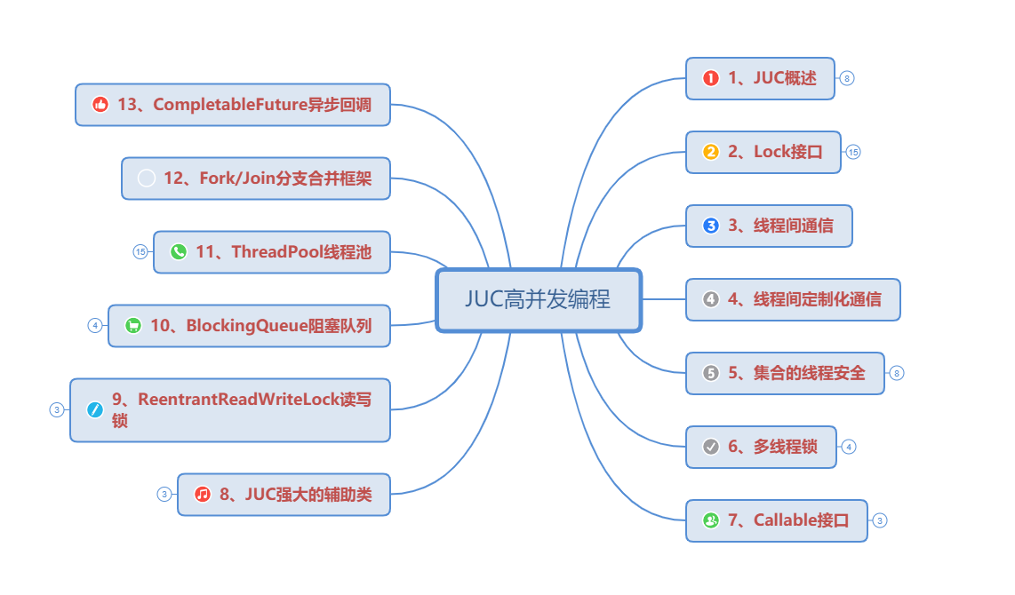 【硬刚Java并发】JUC基础（13）：简介_大数据