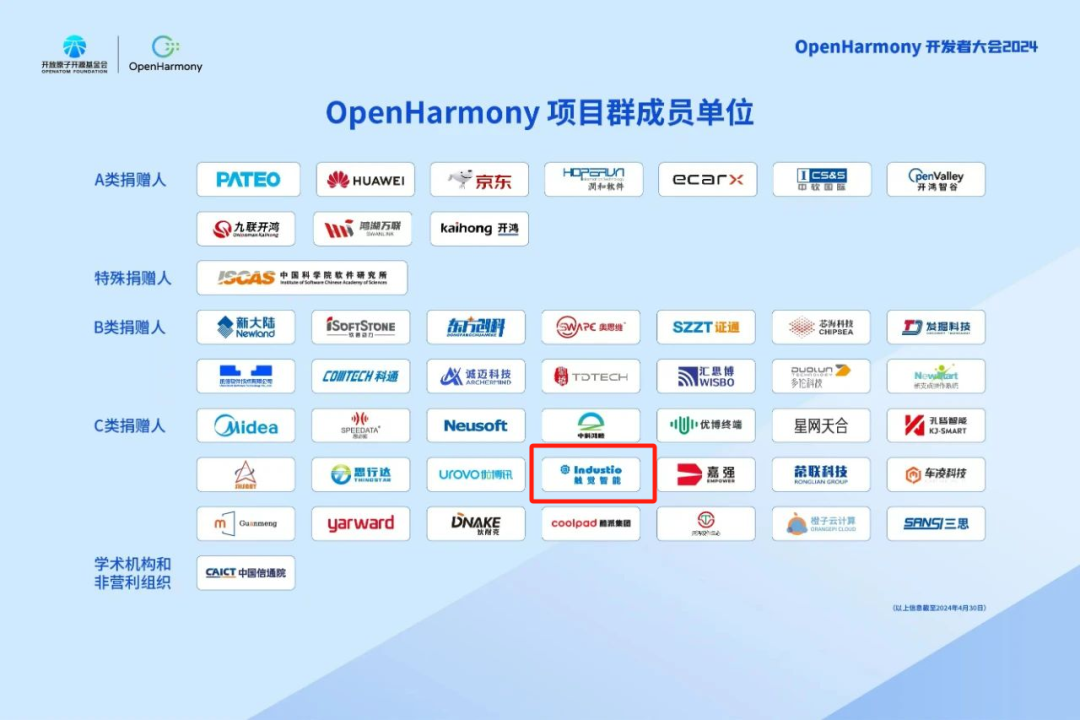 OpenHarmony开发者大会2024:鸿心聚力 智引未来