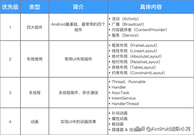 今年对于二本的来我说，是意义非凡的一年，面试阿里P7居然过了