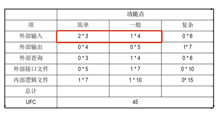 功能点估算法