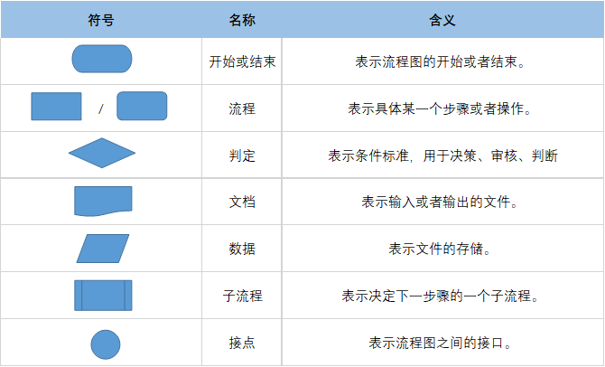 流程图各个图标的含义图片