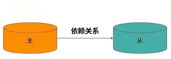 如何确定测试用例的优先级？5个方面