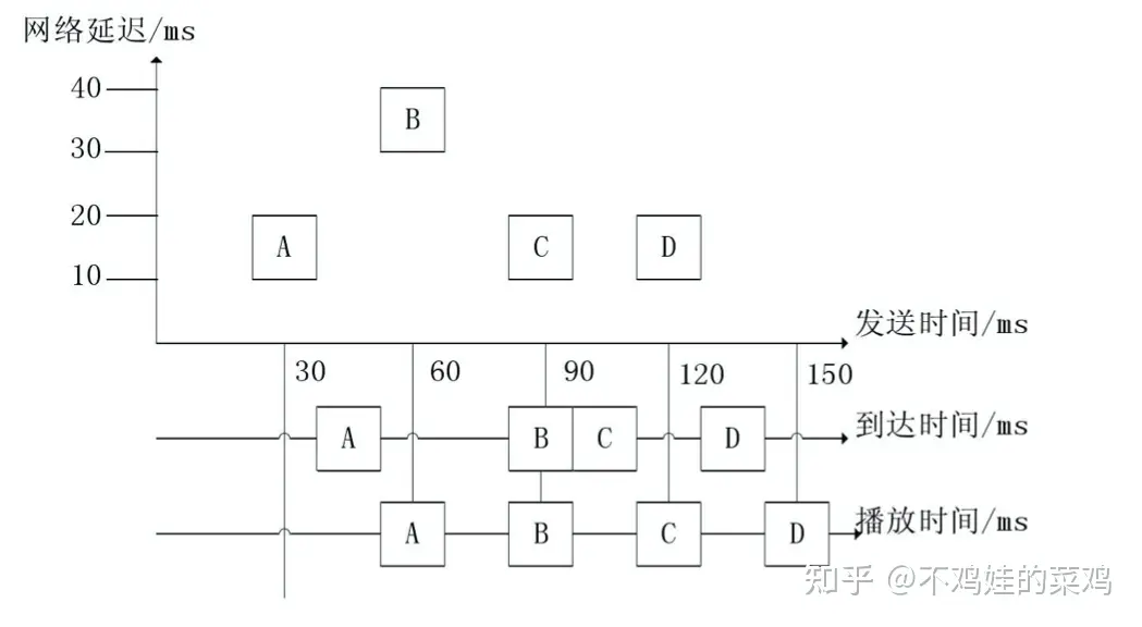 浅谈 WebRTC NetEQ