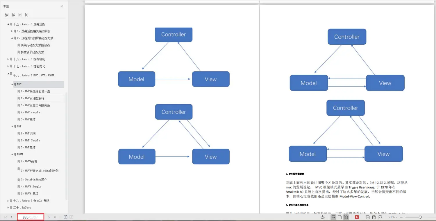 Android MVC、MVP、MVVM