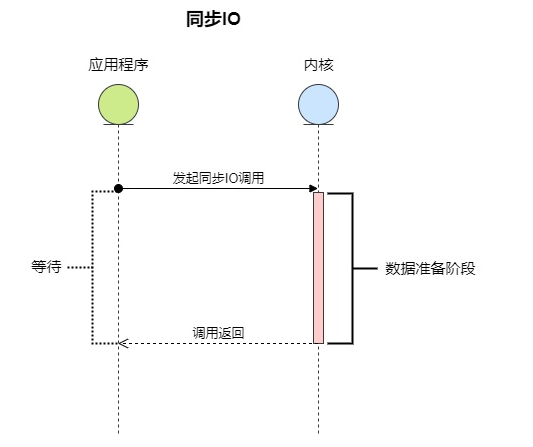 8cdbbdd0ed2aa60a47cf5f727d5313f4 - C#多线程下的调优