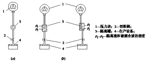 三线压力传感器原理_弹性式压力表、弹簧管压力表、压阻式压力传感器的原理、选型、安装... 配图12