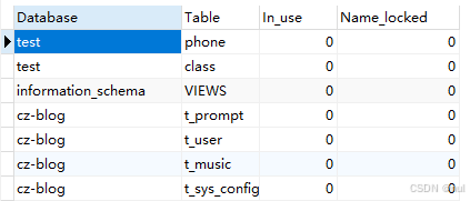 <span style='color:red;'>MySQl</span>高级篇-<span style='color:red;'>事务</span>、<span style='color:red;'>锁</span><span style='color:red;'>机制</span>、<span style='color:red;'>MVCC</span>