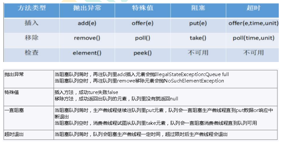 【硬刚Java并发】JUC基础（22）：BlockingQueue阻塞队列_阻塞队列_03