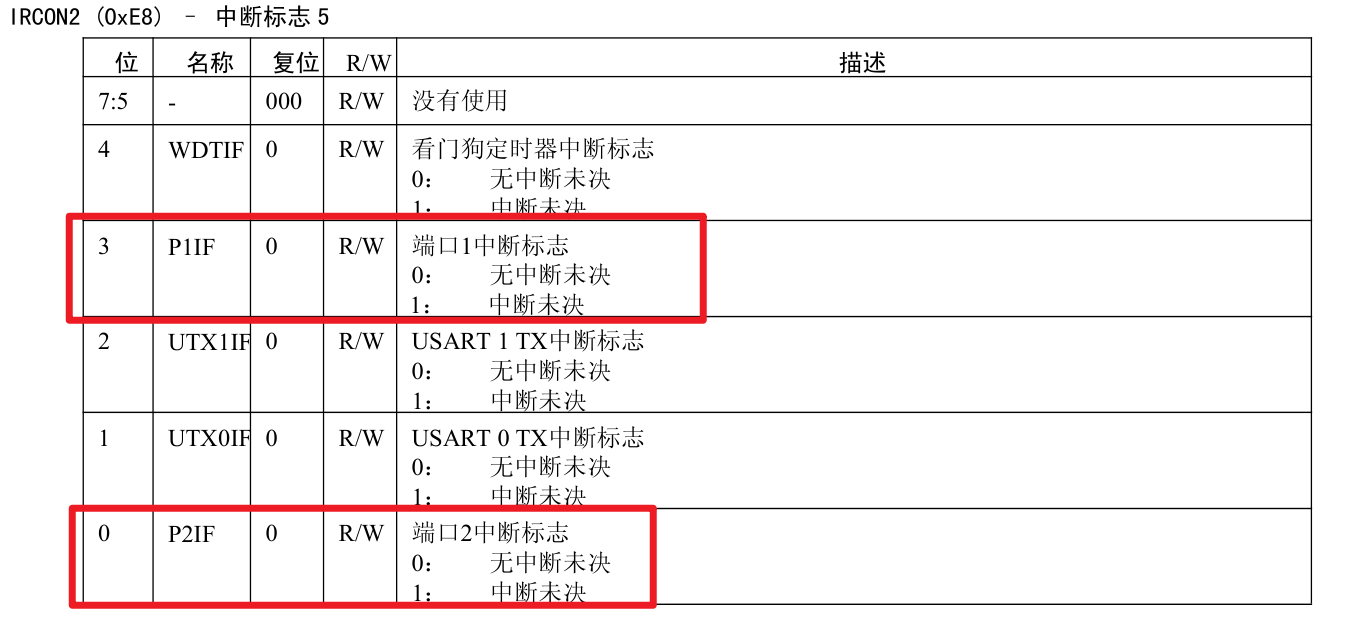 5.外部中断