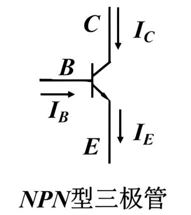 一分钟了解<span style='color:red;'>三极管</span>到底放大了什么？