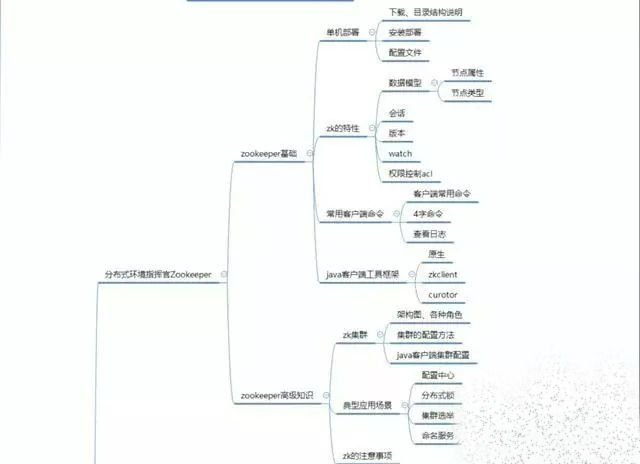 Summary of ten essential technical points for a Java programmer interview