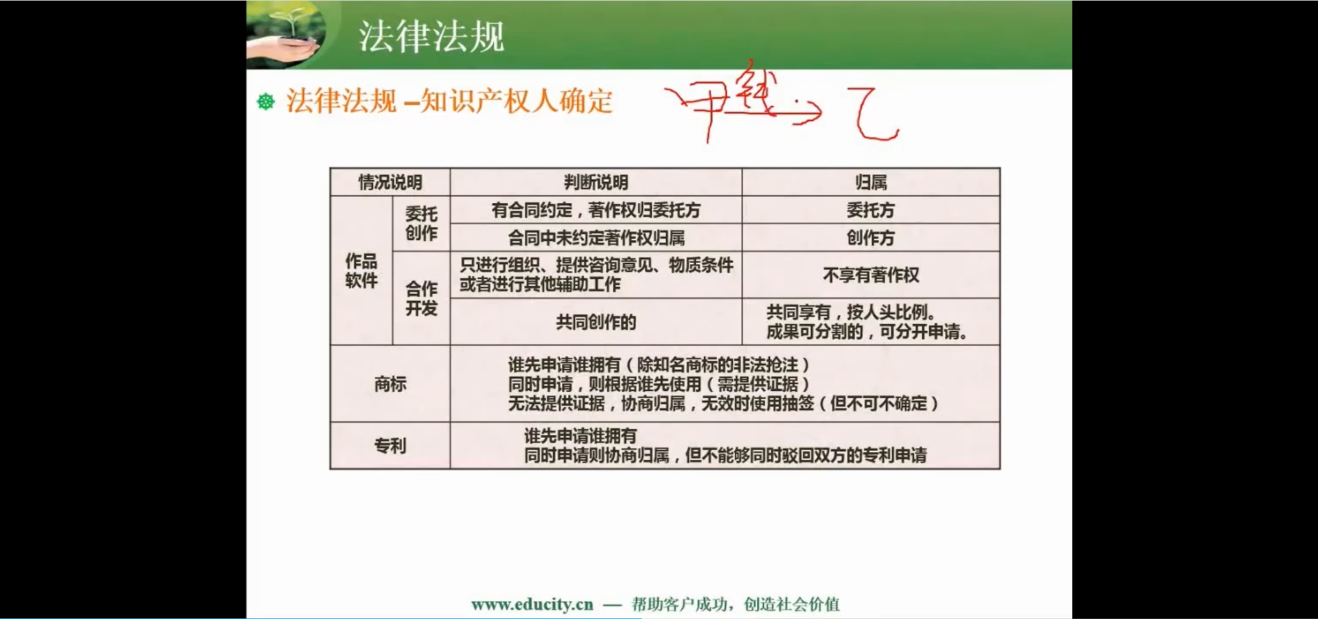 两周备战软考中级-软件设计师-自用防丢 (https://mushiming.com/)  第175张