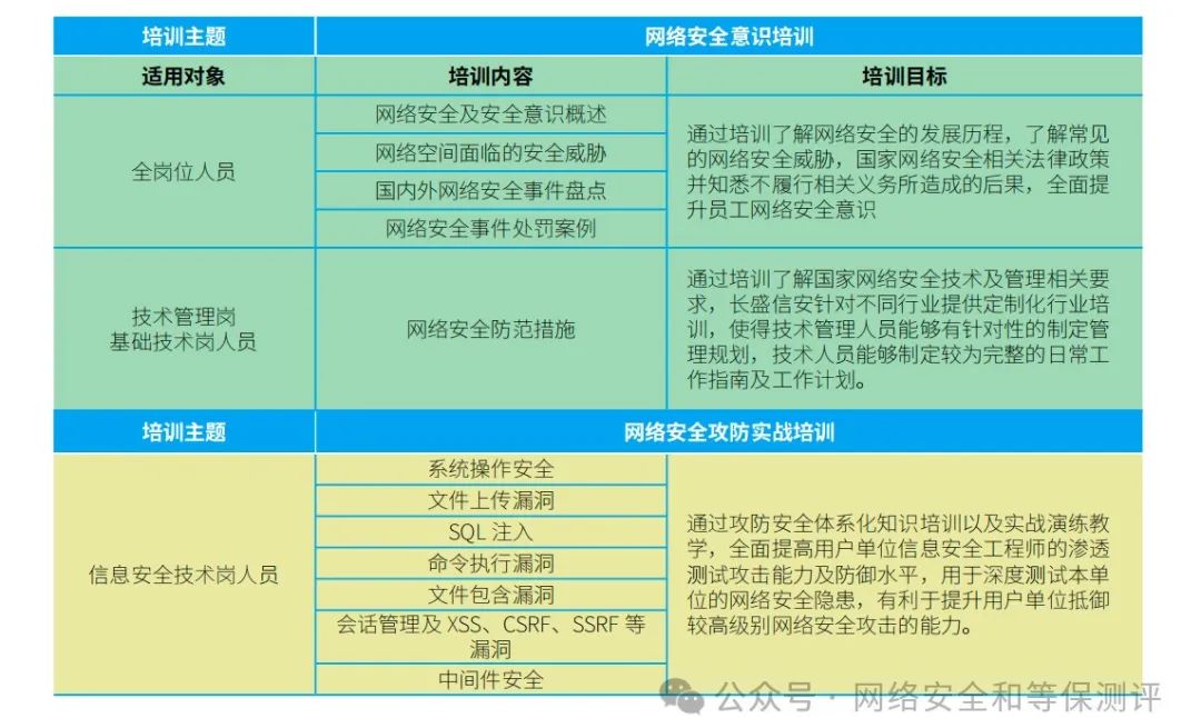 常见的网络安全服务大全（汇总详解）