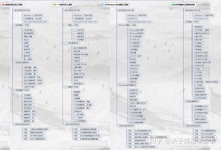 数组做参数_C语言进阶之路：函数—数组参数！