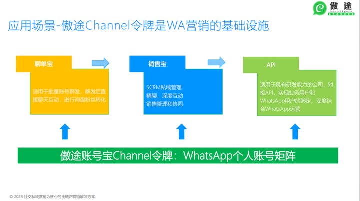 必看：一组WhatsApp2023年数据合集，助你深入洞察WS营销