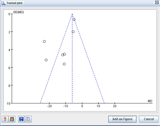 revman软件_一文学会revman软件| meta简明教程(6)