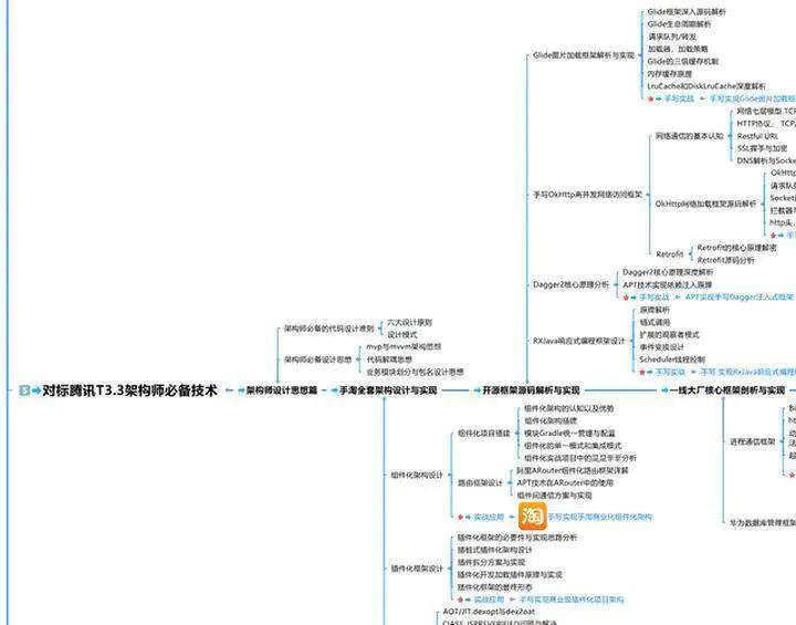 新来的小师妹问我：哥有哪些是新手程序员不知道的小技巧？