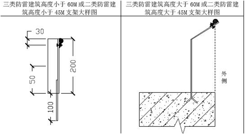 高层建筑屋顶预防直击雷宜沿屋顶周边设避雷带,其安装位置略微突出