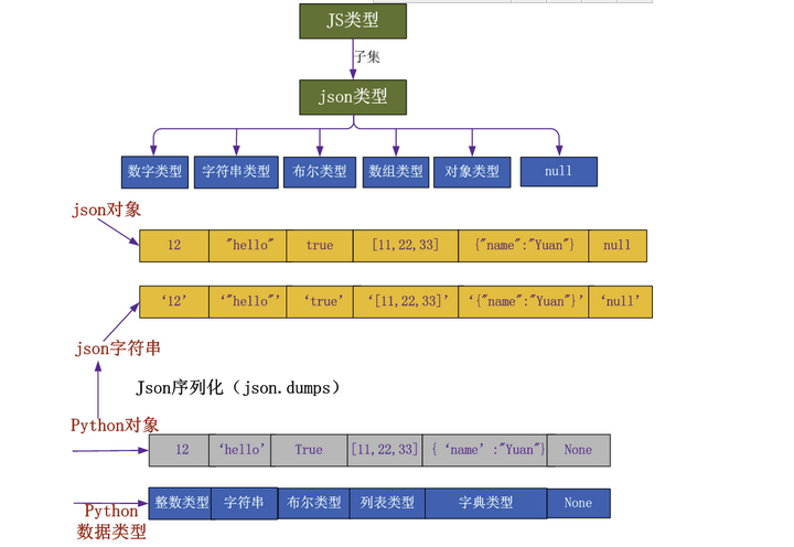 Web框架开发-Ajax