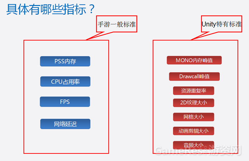Python成神之路 Fps手游如何脱颖而出 看 Cf手游 的性能突破之路