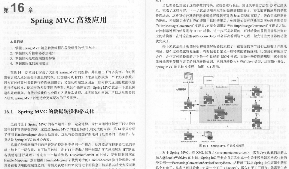 Alibaba内部出品JavaEE开发手册( MVC+ Spring+MyBatis )和Redis