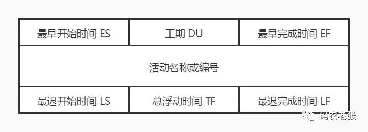 【信管5.4】进度管理知识点汇总