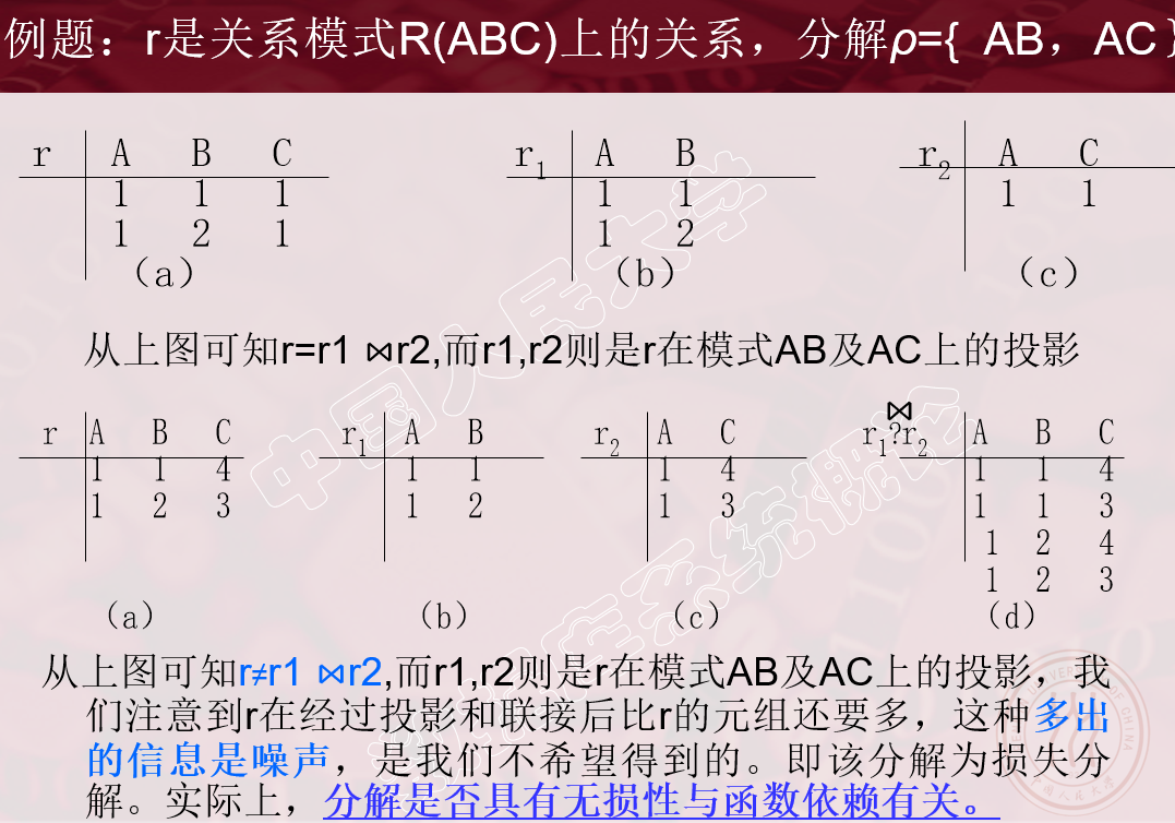 关系数据库理论