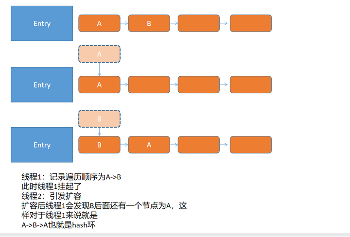 面试篇-深入理解 Java 中的 HashMap 实现原理