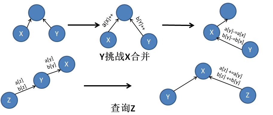 並查集路徑壓縮簡單並查集講解