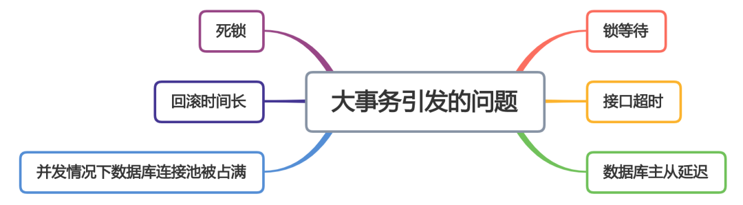 让人头痛事务问题到底要如何解决？