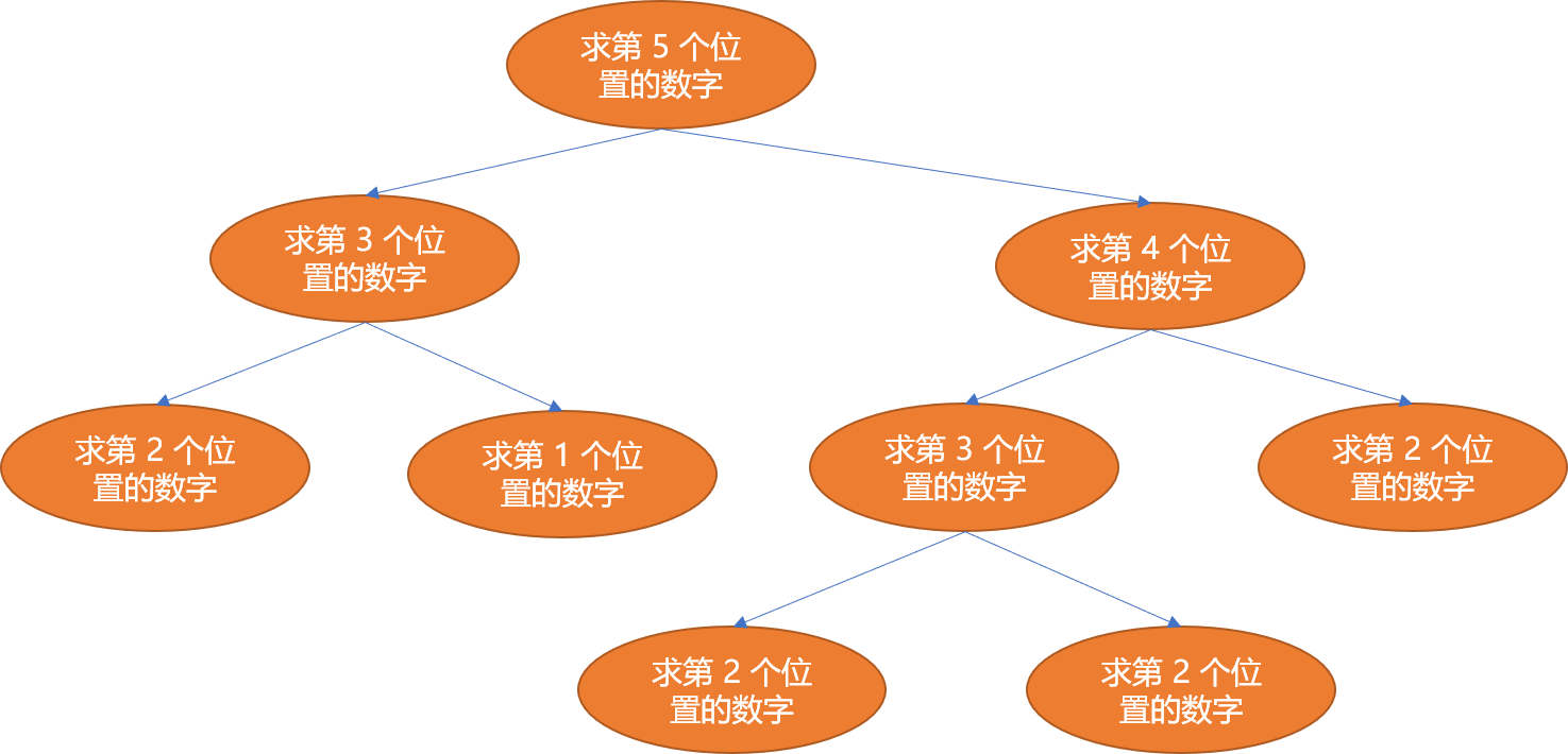 8d0005d2e8700077c615cfcb72c18bc0 - Python  基础知识自检，离深入掌握 Python 还有多远