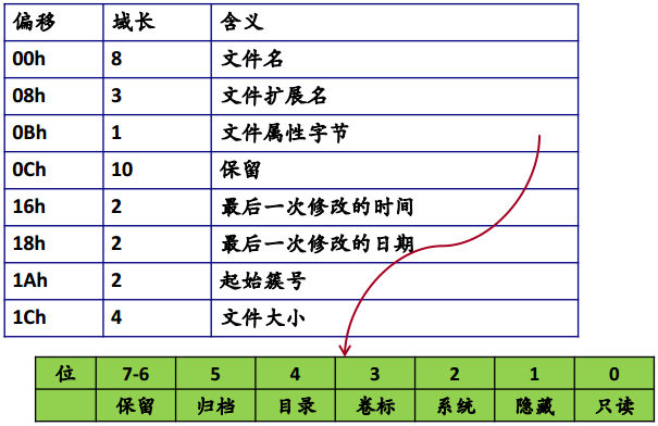 操作系统春招面试复习之：文件管理插图26