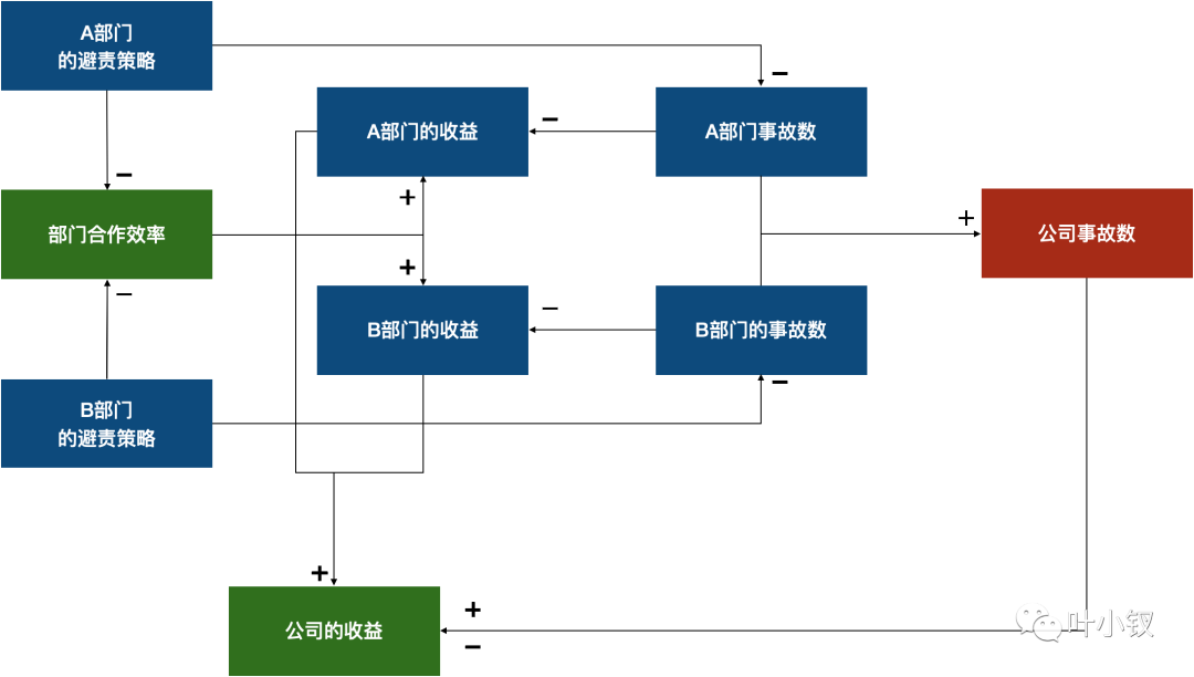 8d01ae9382722beefc70c9bf411335ec - 技术管理进阶——管理者可以使用哪些管理工具