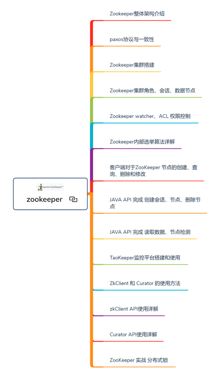 从简历被拒到收割8个大厂offer，我用了3个月成功破茧成蝶