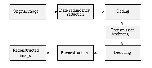 Data-compression