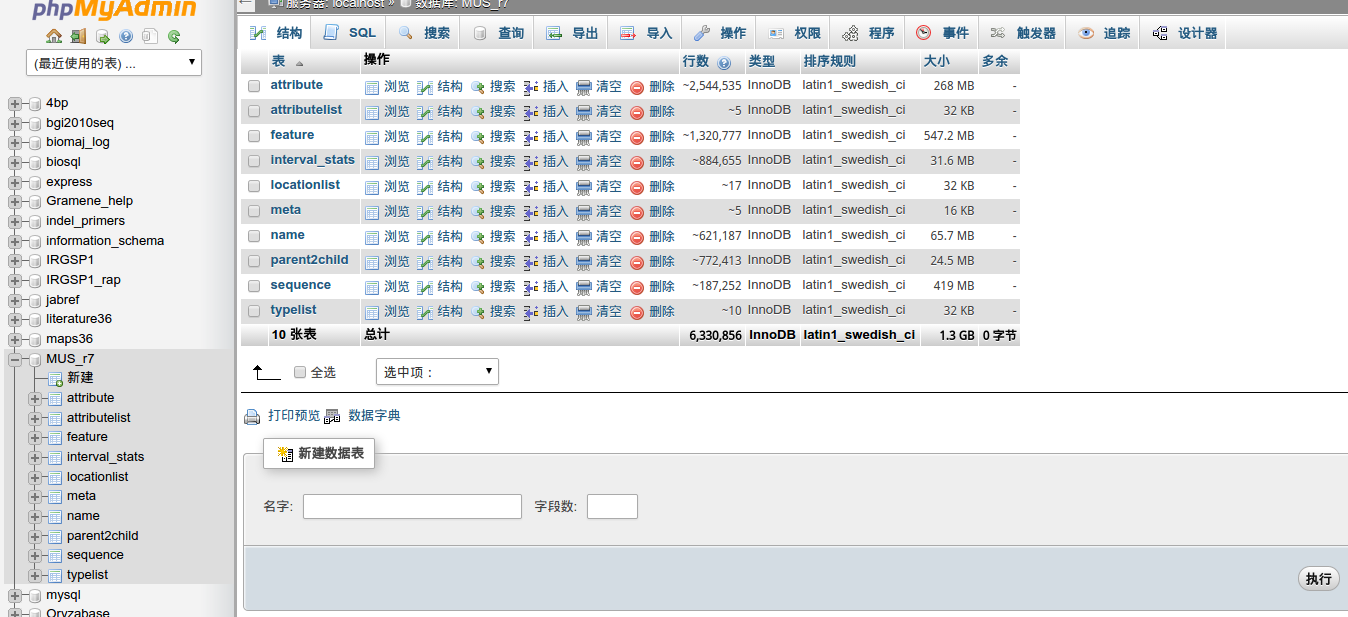 gff3转mysql_科学网-把GFF3文件导入MySQL数据库-闫双勇的博文