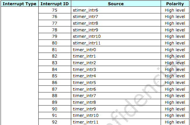 _images/timer_interrupt.jpg