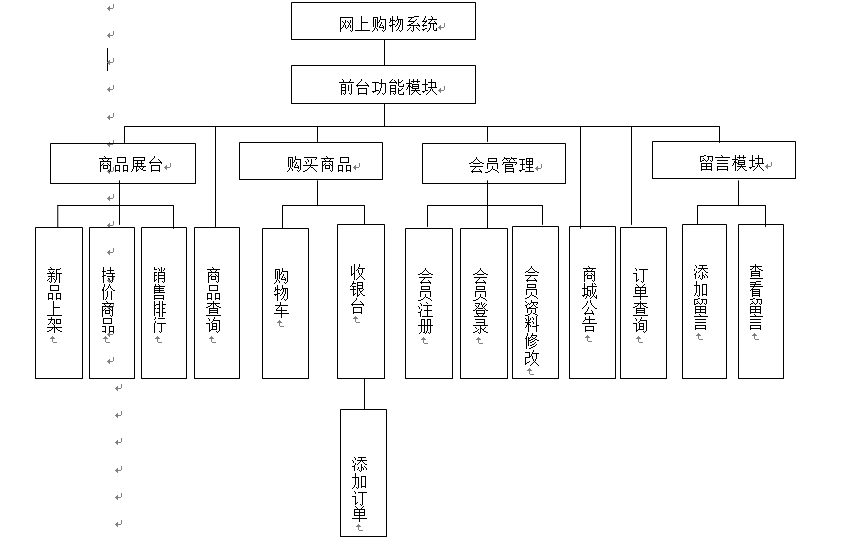 手机销售系统的设计和实现